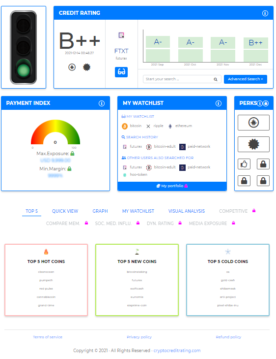 Crypto Credit rating